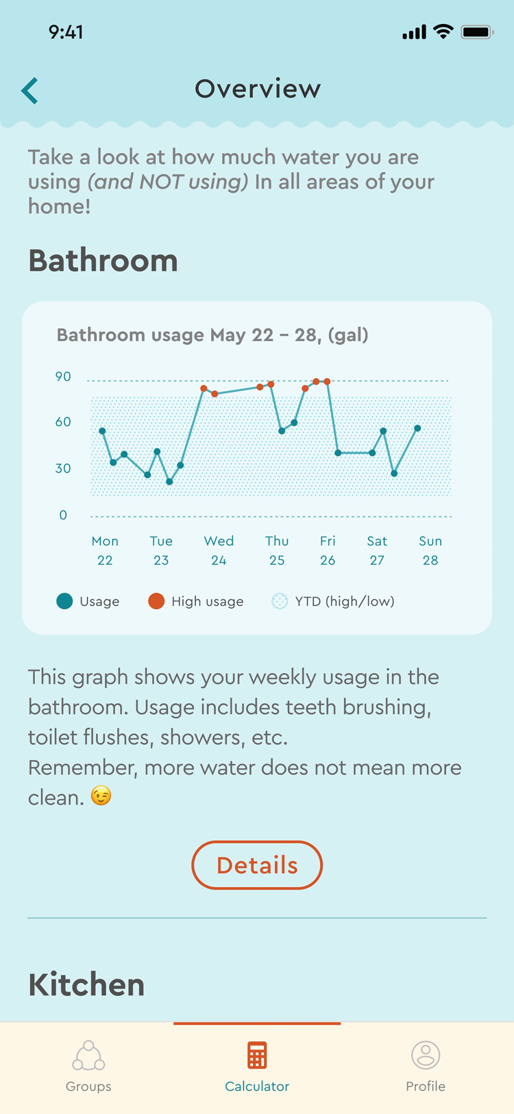 graphs